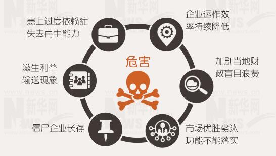 年報背后的秘密：上市公司利潤不夠，補貼來湊