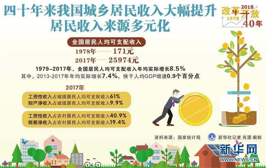 （新華全媒頭條·圖文互動）（2）新華社社評：新時代，改革開放再出發！——熱烈慶祝改革開放40周年