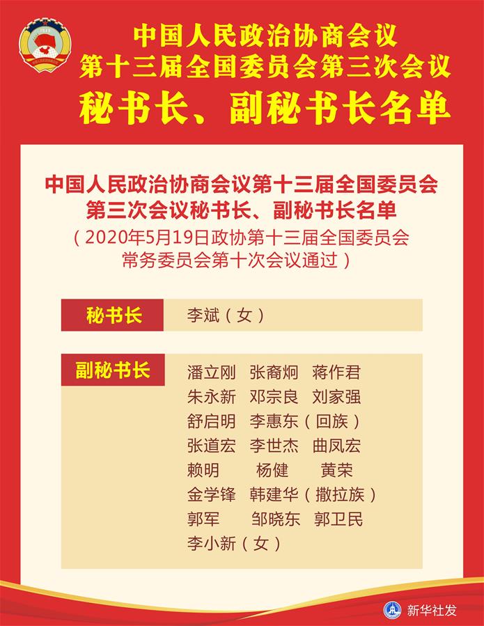 （圖表）［兩會］中國人民政治協(xié)商會議第十三屆全國委員會第三次會議秘書長、副秘書長名單