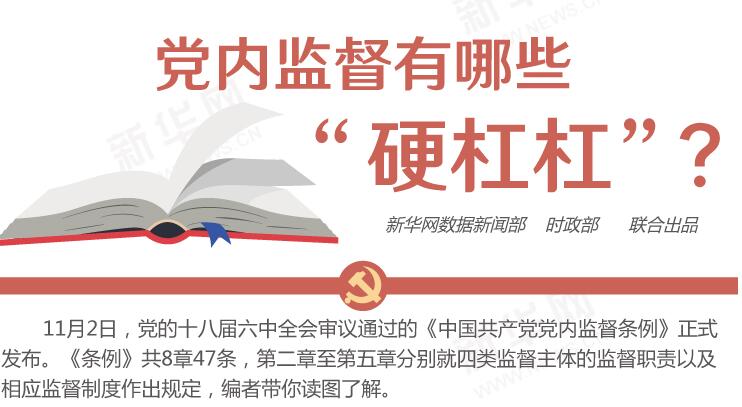 圖解：黨內監(jiān)督有哪些“硬杠杠”？
